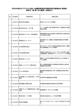 こちら（PDF） - 青森県中小企業団体中央会