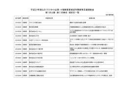 平成24年度ものづくり中小企業・小規模事業者試作開発等支援補助金