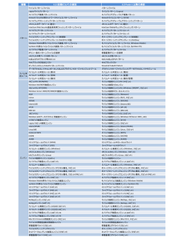 こちら - Trend Micro Support