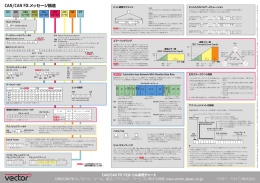 CAN/CAN FD：メッセージ構造