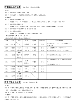 卯瀧監督・里井コーチの球歴 - 立命館宇治高等学校