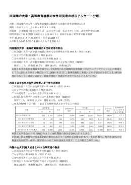 四国圏の大学・高等教育機関の女性研究者の状況アンケート分析