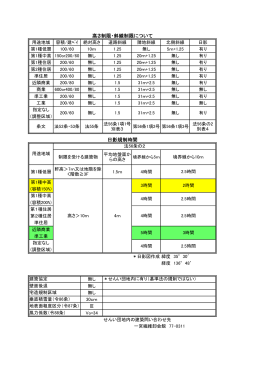 高さ制限・斜線制限等に ついて