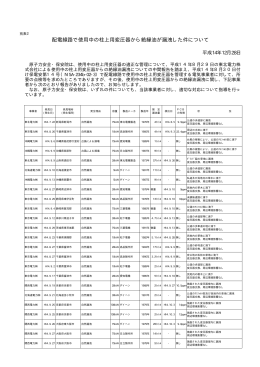 別表2