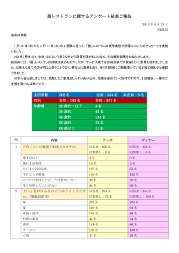 茜レストランに関するアンケート結果ご報告