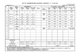 2015（平成27年度）【PDF】