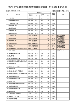 公民館・集会所以外