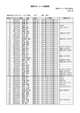 湘南カヌーレース着順表