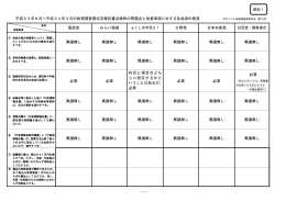 資料1 【PDFファイル：260KB】