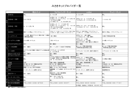 プロバイダ料金一覧表