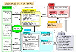 地震被災農業経営者等への受入・定着支援 マッチング