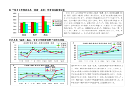 平成23年度広島県「基礎・基本」定着状況調査結果 広島県「基礎・基本