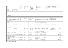 所属 職名 学長／教授 氏名 池田 明史 大学院所属状況 国際協力研究科