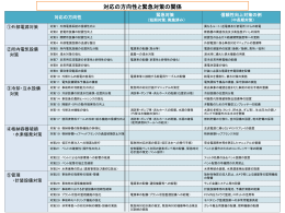 PDF形式：220KB