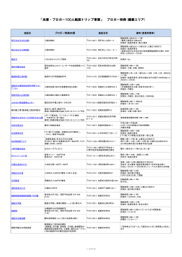「兵庫・ブロガー100人戦国トリップ事業」 ブロガー特典(播磨エリア)