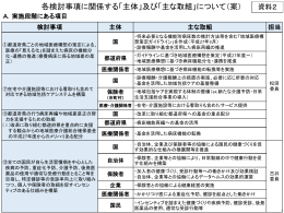 各検討事項に関係する「主体」及び「主な取組」について（案）