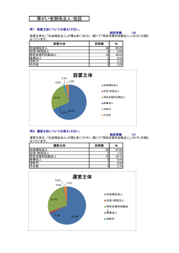 設置主体 運営主体