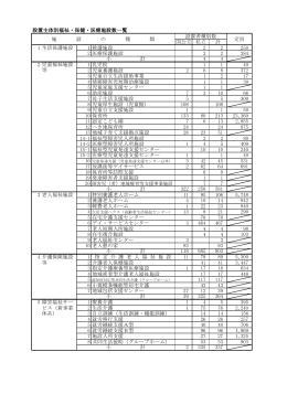 設置主体別福祉・保健・医療施設数一覧 国公立 私立 計 1 生活保護施設