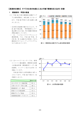 【長期的目標5】 すべての主体の知恵と工夫と行動で環境を支えるまち