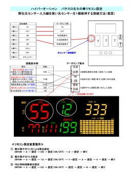 北斗の拳（光センサーあり）