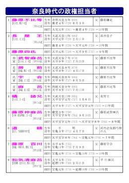 奈良時代の政権担当者