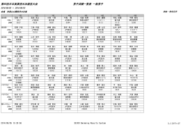 第65回日本実業団水泳競技大会 男子成績一覧表 一般