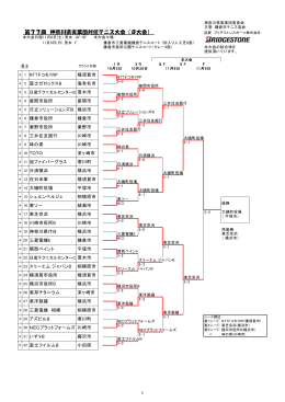 第77回 神奈川県実業団対抗テニス大会（B大会）