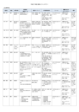平成 27 年度 前期 オフィスアワー 【心理学科】