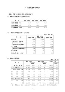 16 酒類販売業者の概況