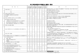 旅行業登録関係申請書添付書類一覧表