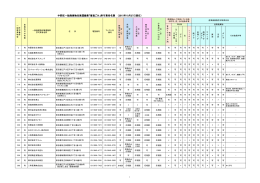 中野区一般廃棄物収集運搬業「普通ごみ」許可業者名簿 （2015年10月