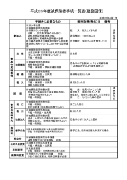 平成26年度被保険者手続一覧表(建設国保)