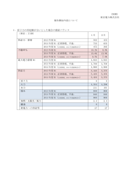 報告徴収内容について（PDF 21.1KB）