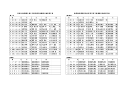平成26年度徳之島三町空手道大会兼南三島交流大会（PDF