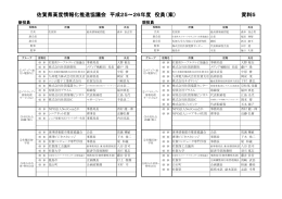 佐賀県高度情報化推進協議会 平成25～26年度 役員（案） 資料5