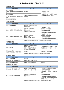 相続の費用一覧はこちらをご覧下さい。