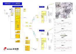 同期放送システム概要図