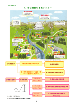 1．砂防関係の事業メニュー
