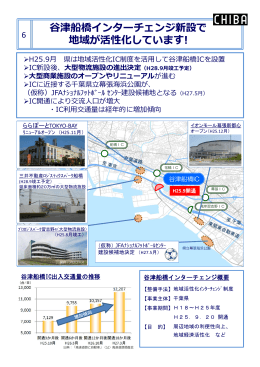 谷津船橋インターチェンジ（PDF：463KB）