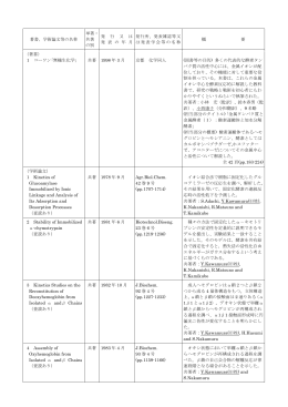 著書、学術論文等の名称 単著・ 共著 の別 発 行 又 は 発 表 の 年 月