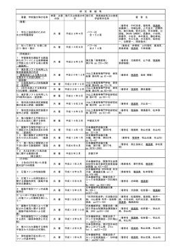 （著書） 1 学生と技術者のための 水力学問題演習 共 著 平成23年4月