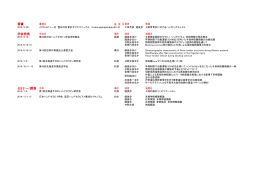 著書 学会発表 セミナー/講演 名称