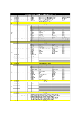 Wish合同発表会2012 豊田会場(10/13@豊田市産業文化センター)