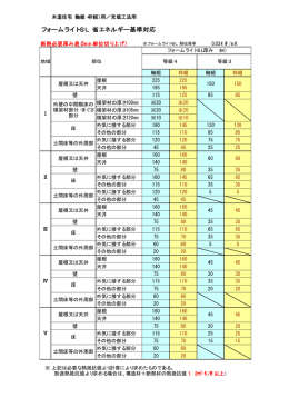 フォームライトSL 省エネルギー基準対応