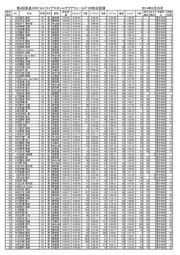 第4回長良川ミドルトライアスロンinアクアフィールド102公式記録
