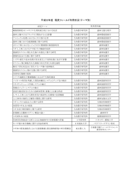 平成22年度 稲武フィールド利用状況（テーマ別）