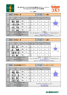 寳部 勝彦 小佐古 哲哉 井田 浩司 正中 誠治 渡辺 健一 森 義憲 永廣 信