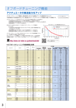 オフボードチューニング機能