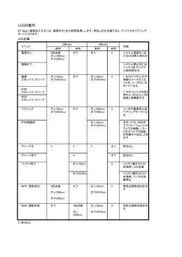 BT Mag：LEDの動作 ［PDF／33KB］