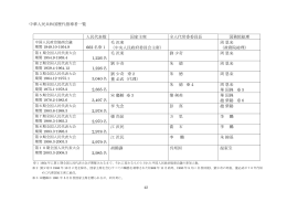 中華人民共和国歴代指導者一覧 人民代表数 国家主席 全人代常委委員